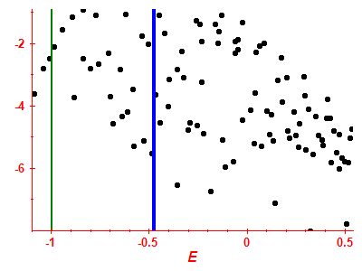 Strength function log